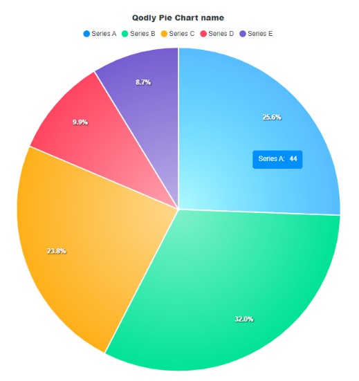 Qodly ApexCharts