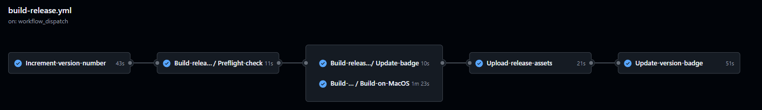 Workflow Build Release